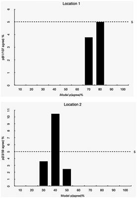 Out of sight out of mind: Psychological distance and opinion about the age of penal majority